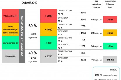 Mise en compatibilité des documents d'urbanisme