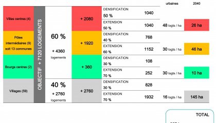 Mise en compatibilité des documents d'urbanisme